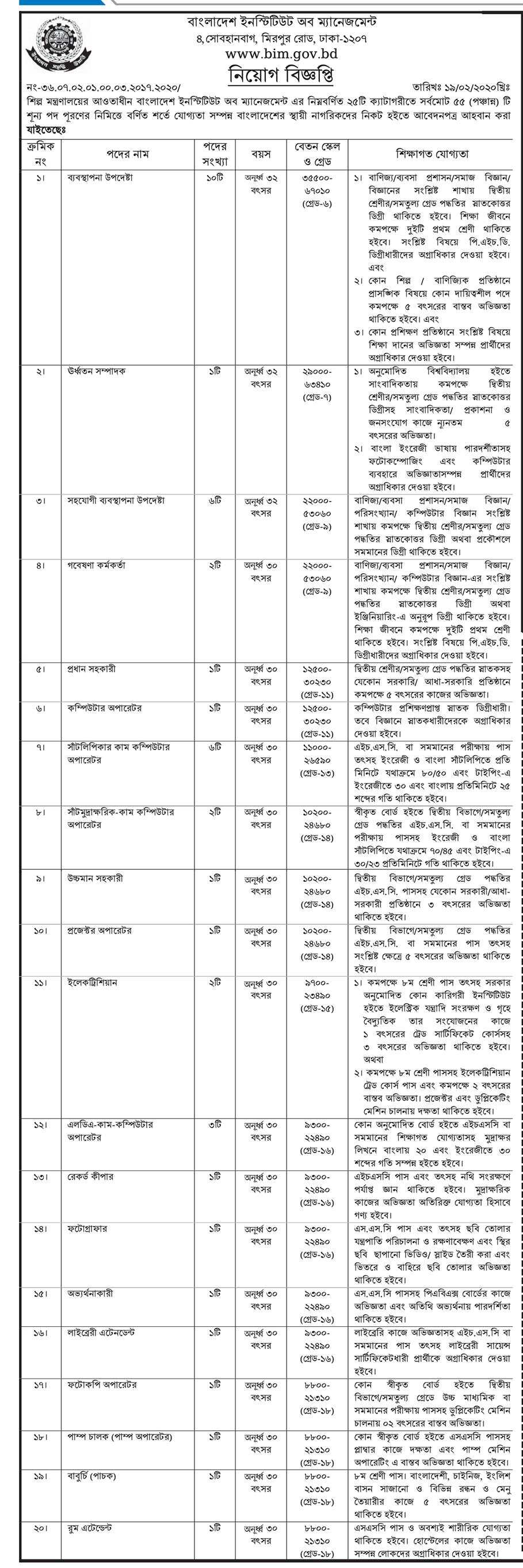 Bangladesh Institute of Management (BIM)