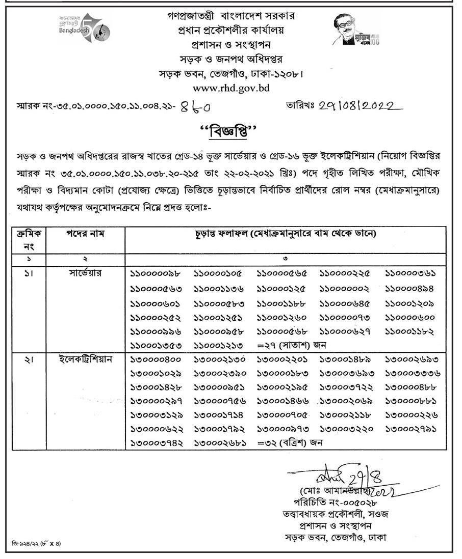 সড়ক ও জনপথ অধিদপ্তরে নিয়োগের চূড়ান্ত ফলাফল প্রকাশ